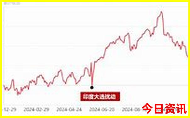 武汉汉江路有什么景点